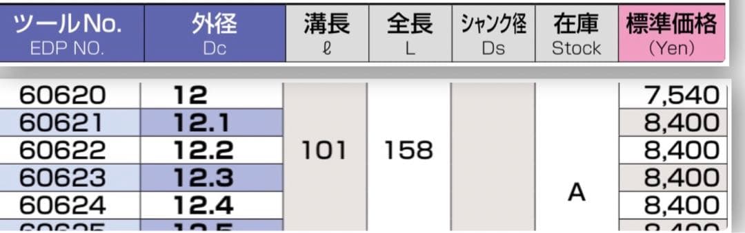 テ木箱　ＥＸ-ゴールドドリル　加工用レギラー形　ＯＳＧ