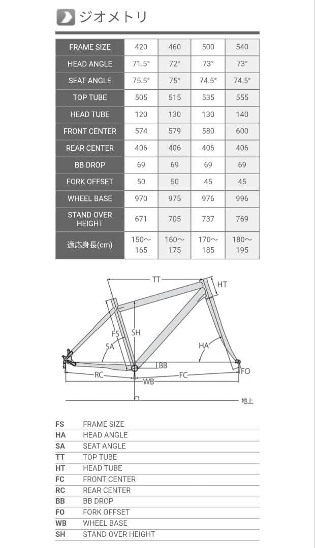 【美品】LOUIS GARNEAU LGS-CEN COMP 105