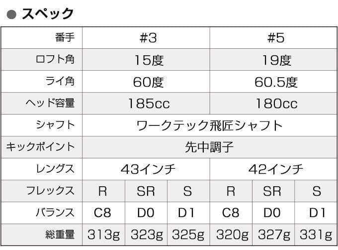 新品激飛びFW2本セット★ 三菱W飛匠 ワークスゴルフ マキシマックス強反発FW