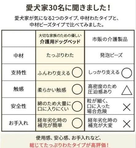 エムール 介護用ドッグベッド XLサイズ ペット用 床ずれ防止 姿勢サポート