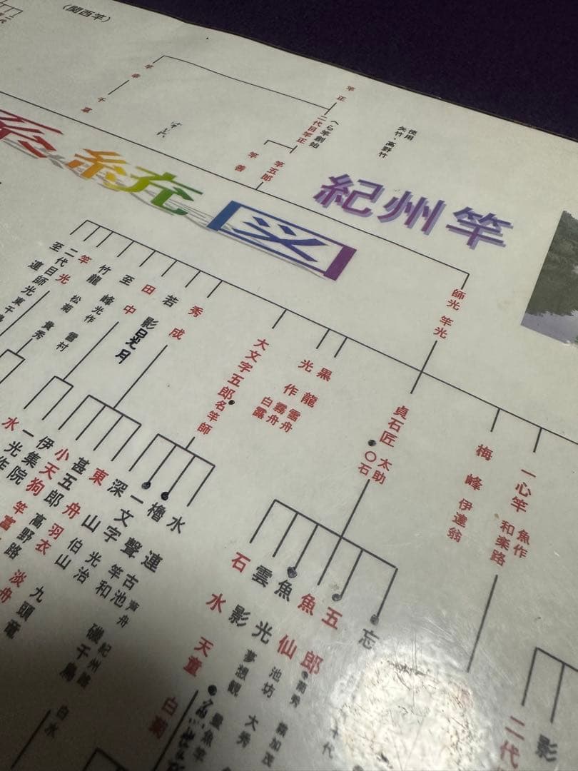 貴重な、初代 貞石匠作 竹しぐれ　黒口巻 15尺 5本継 綿握り