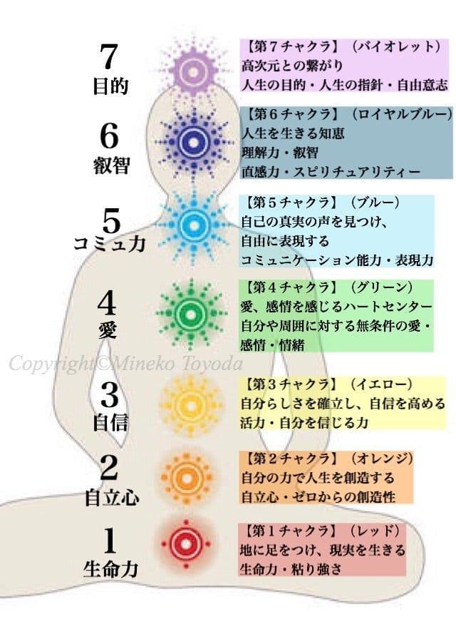 15%割中★【3日間】除霊・浄化＋チャクラ活性化ヒーリング