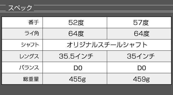 【左 レフティ】世界最多角溝で超絶バックスピン ダイナミクス ハイスピンウェッジ