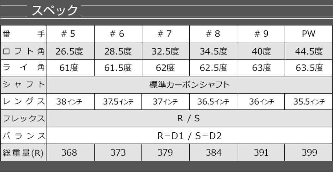 【新品6本】2番手飛ぶ最高級★ダイナミクス プレステージアイアン 5〜PWセット