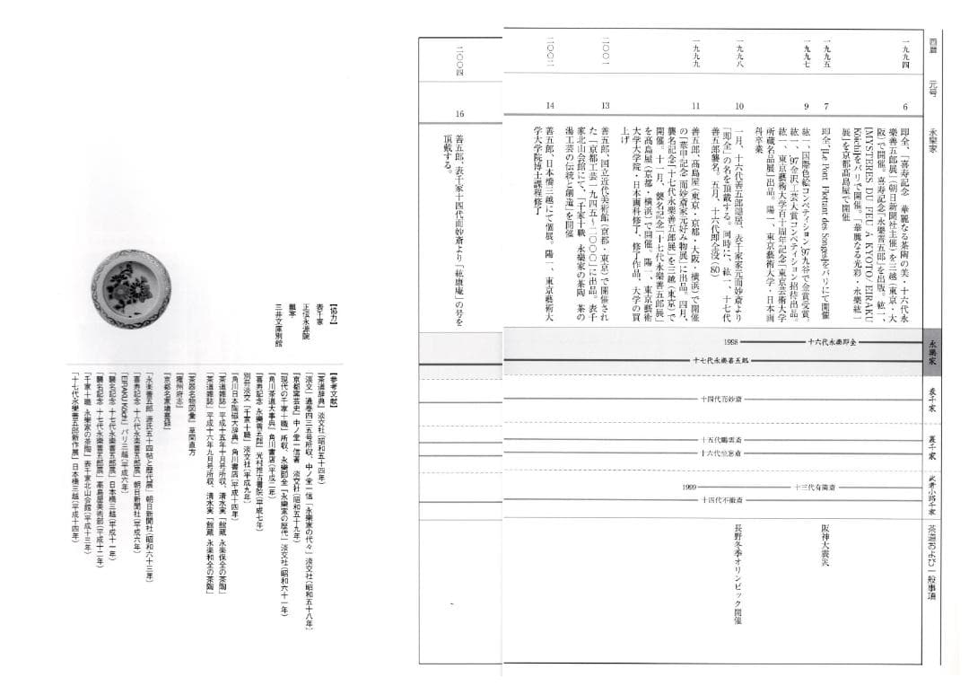 裏千家15世鵬雲斎御書付『撫子之絵茶碗』17代永樂善五郎（而全）造