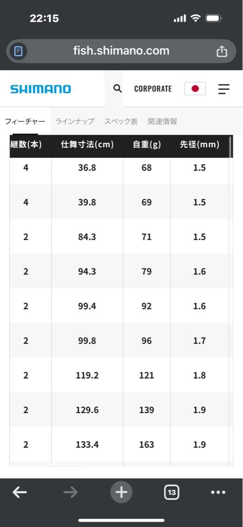 シマノ　カーディフＮＸ　S77L