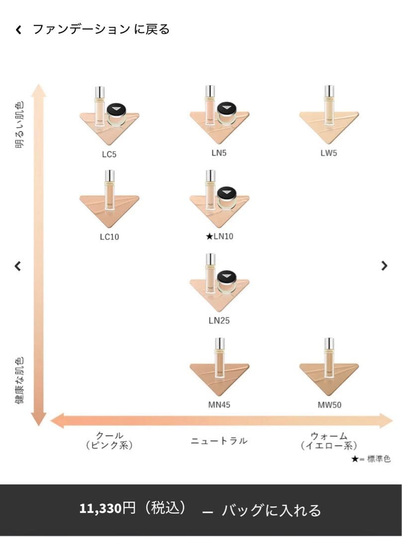PRADA クッションファンデーション LN10 ポーチ付き