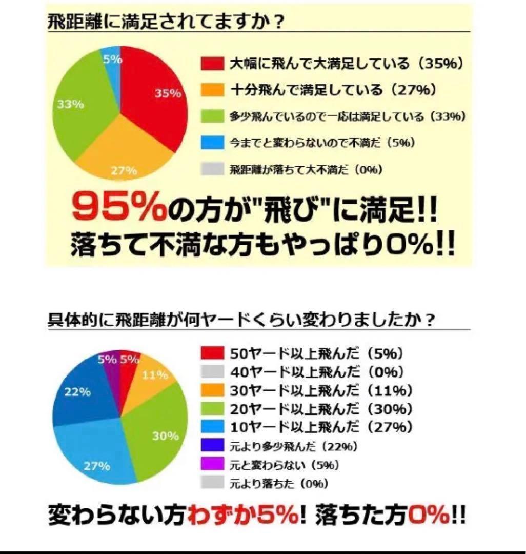 ★大好評 世界最高反発でさらに飛ぶ! ワークスゴルフ ニュー飛匠レッドラベル 極