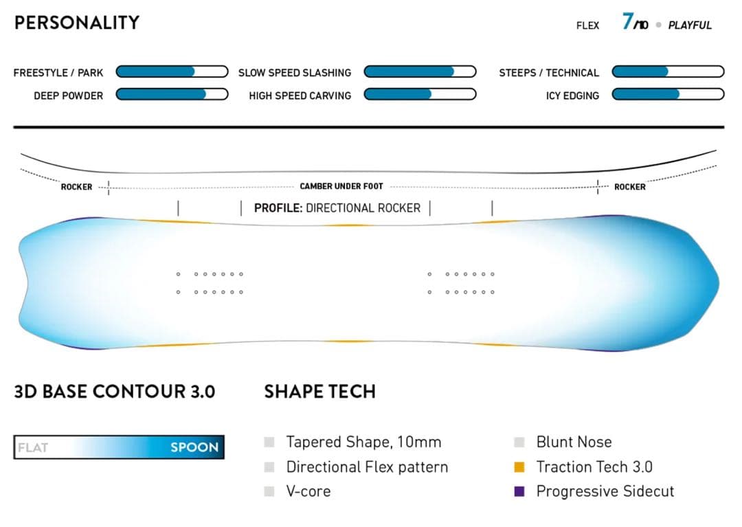 JONES ジョーンズ STRATOS ストラトス 159cm LIMITED