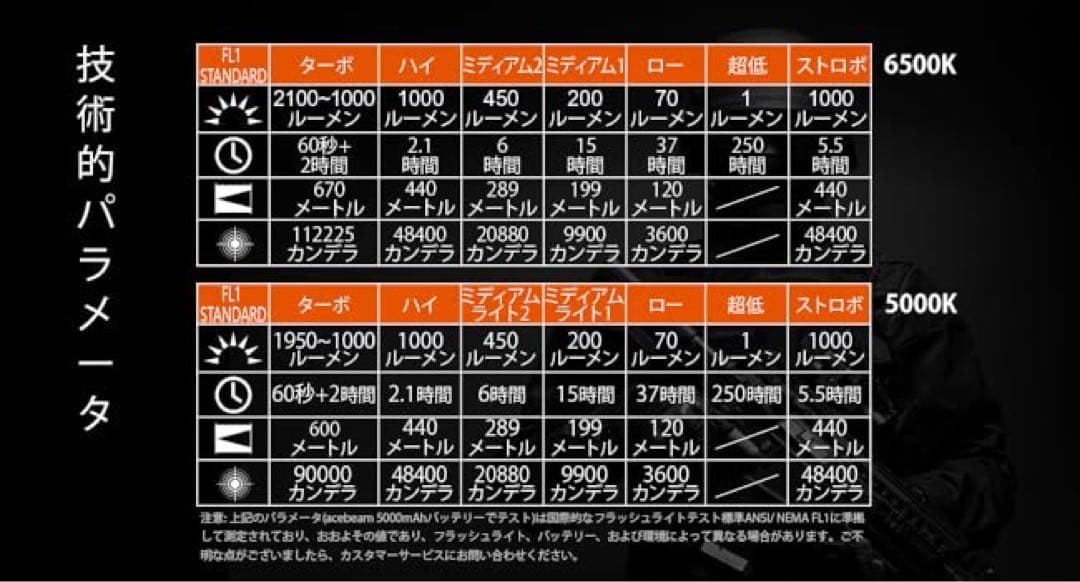 ACEBEAM L16 2.0 Sft40-5000K ODグリーン
