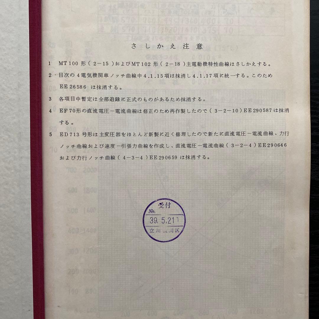 電気機関車性能曲線（追録）