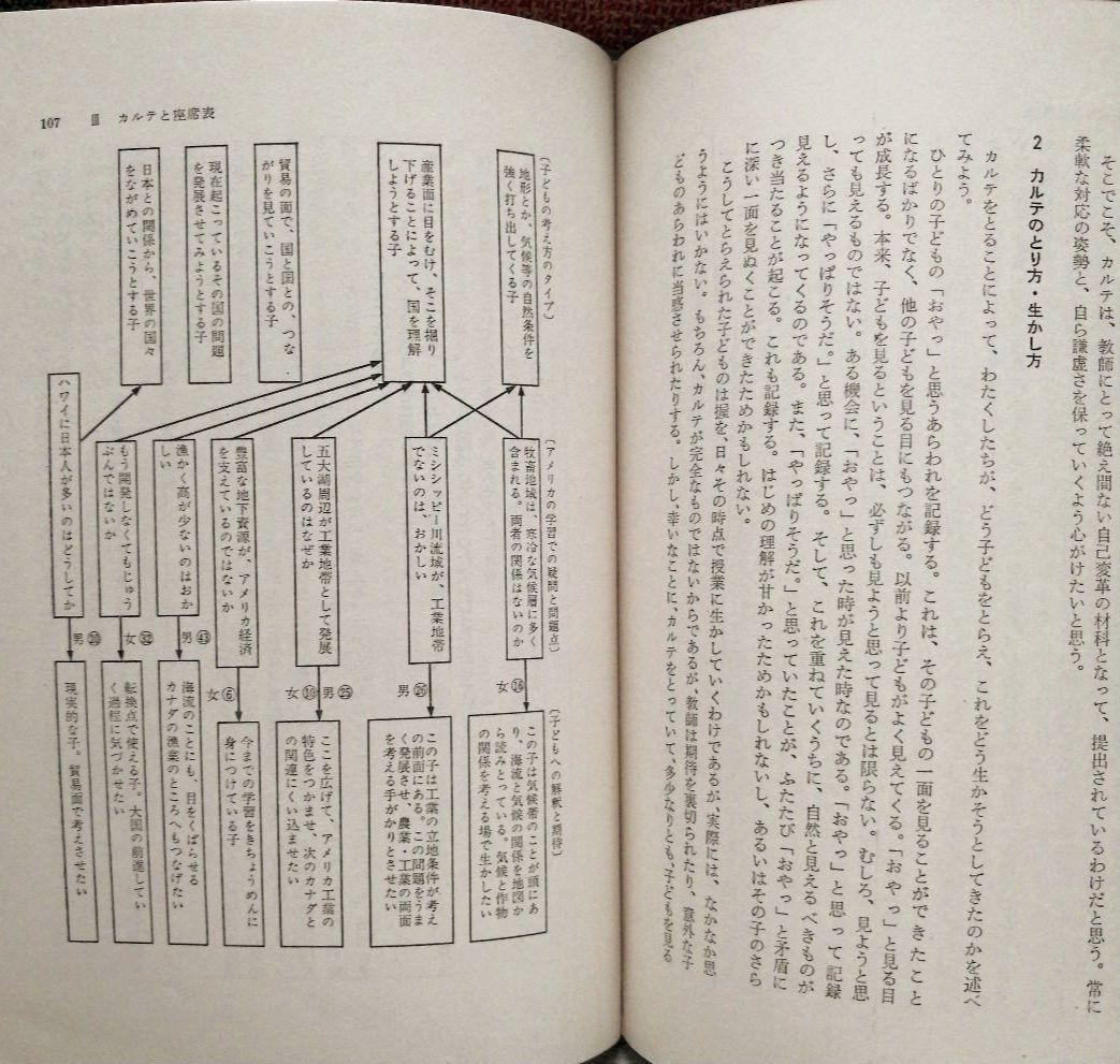 初版 安東小 ひとりひとりを生かす授業 カルテと座席表 上田薫 初志の会