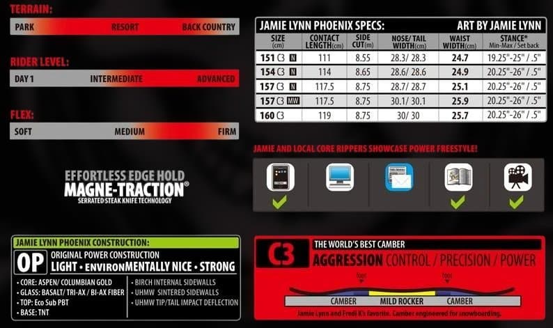 LIBTECH JAMIE LYNN PHOENIX 154 スノーボード