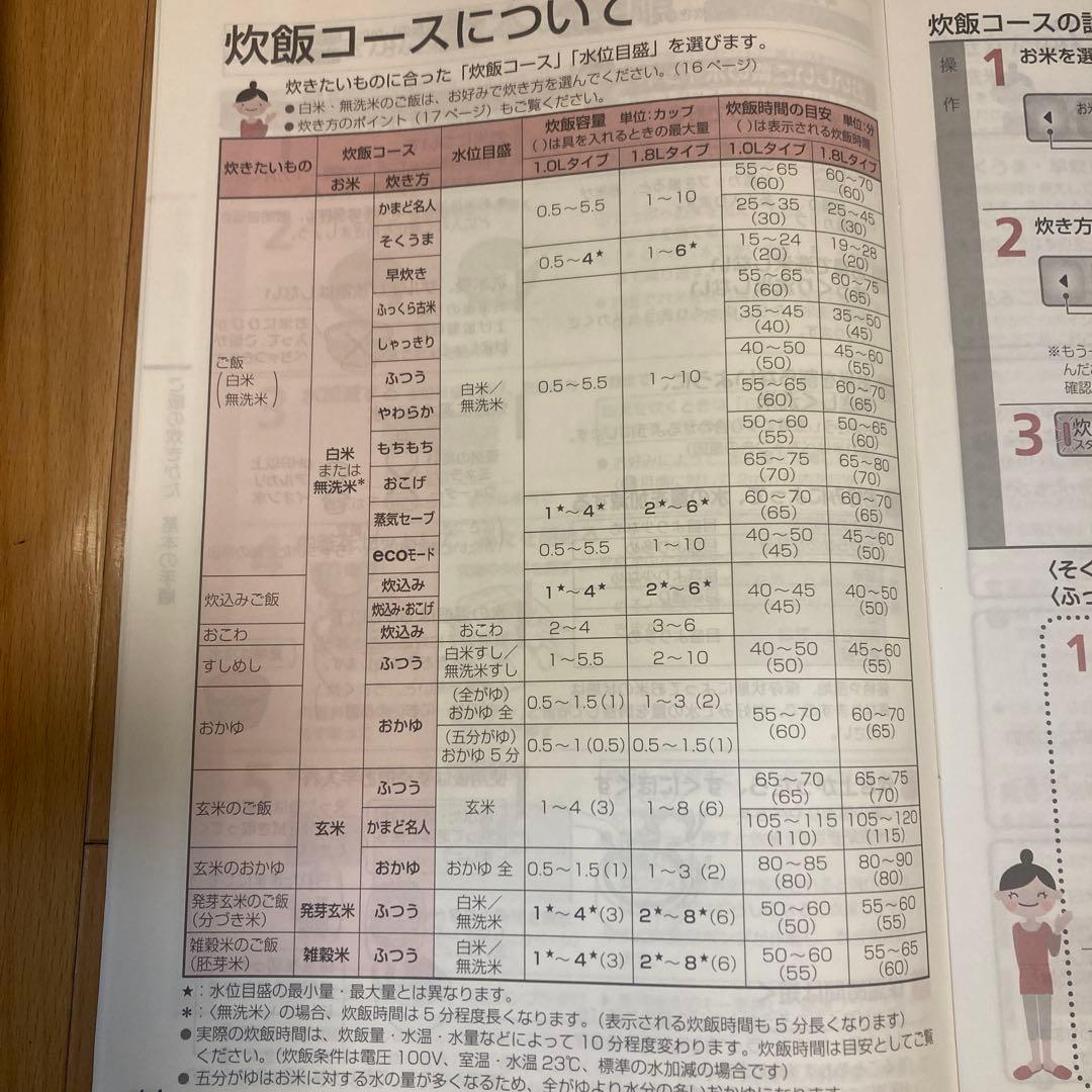 【美品】TOSHIBA RC-10VJF多機能炊飯器　真空圧力　IH保温釜