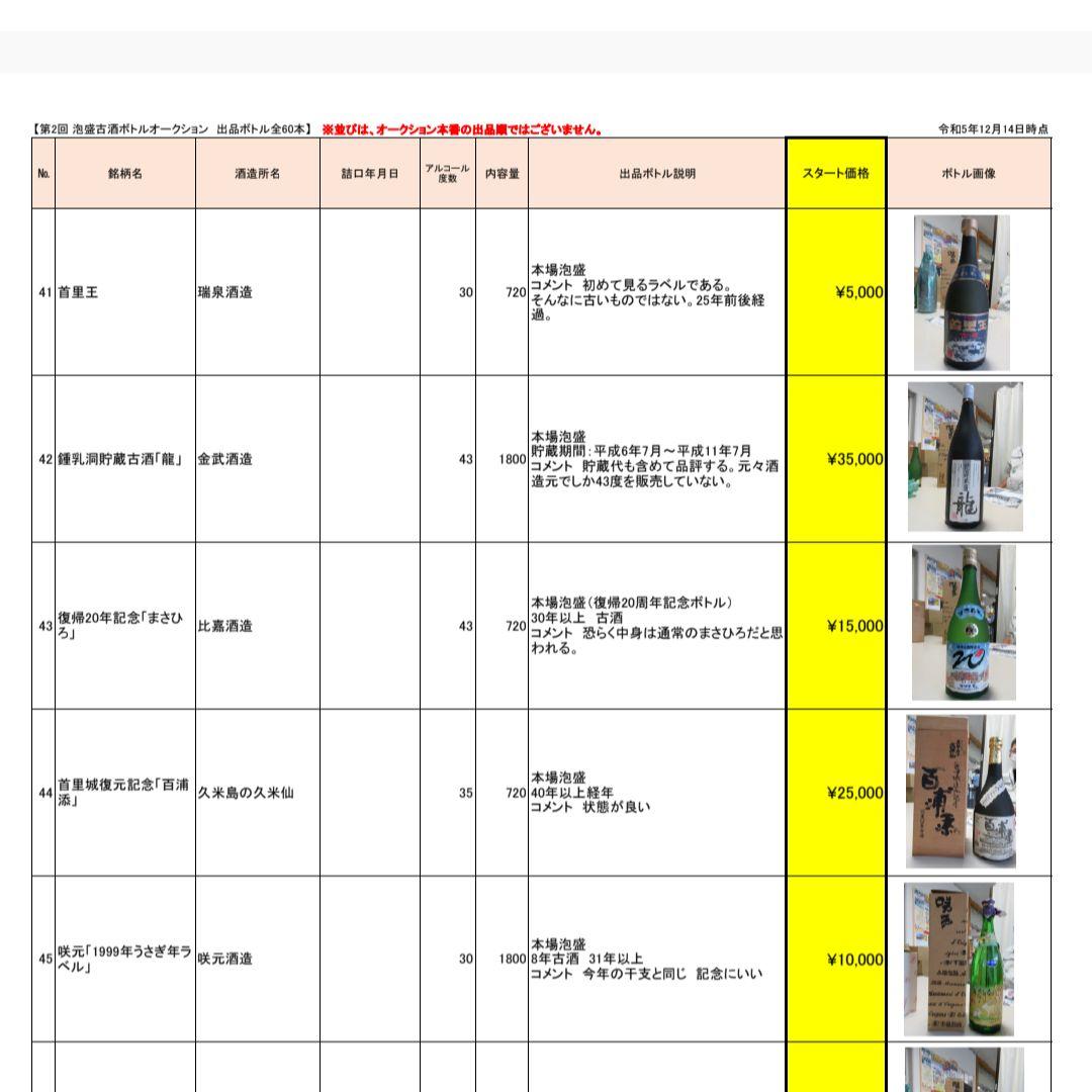 本場泡盛 「久米島の久米仙 百浦添」35度720ml、限定ボトル【45年古酒】