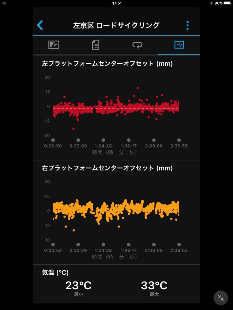 GARMIN Vector3 ガーミンベクター３ ペダル型パワーメーター左右