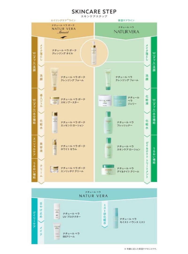 【新品未開封】タッパーウェア　ナチュールベラボーテ　スキンブースター3個