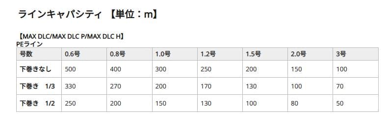 【ABU】MAX DLC H-L