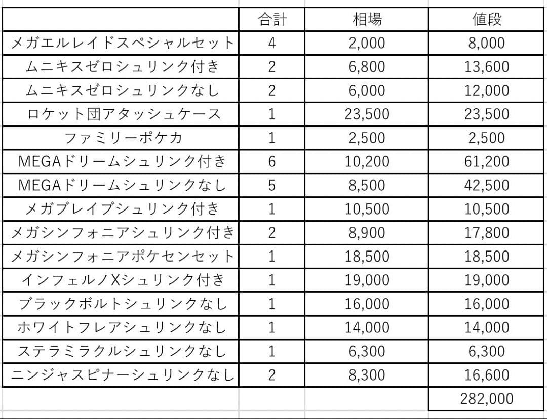 ポケカ BOX スペシャルセット アタッシュケース まとめ売り新品 未開封 引退