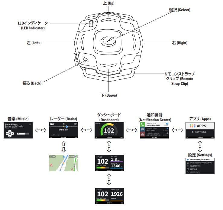 無言購入歓迎！　ディスプレイ内蔵ゴーグル OAKLEY AIRWAVE 1.5