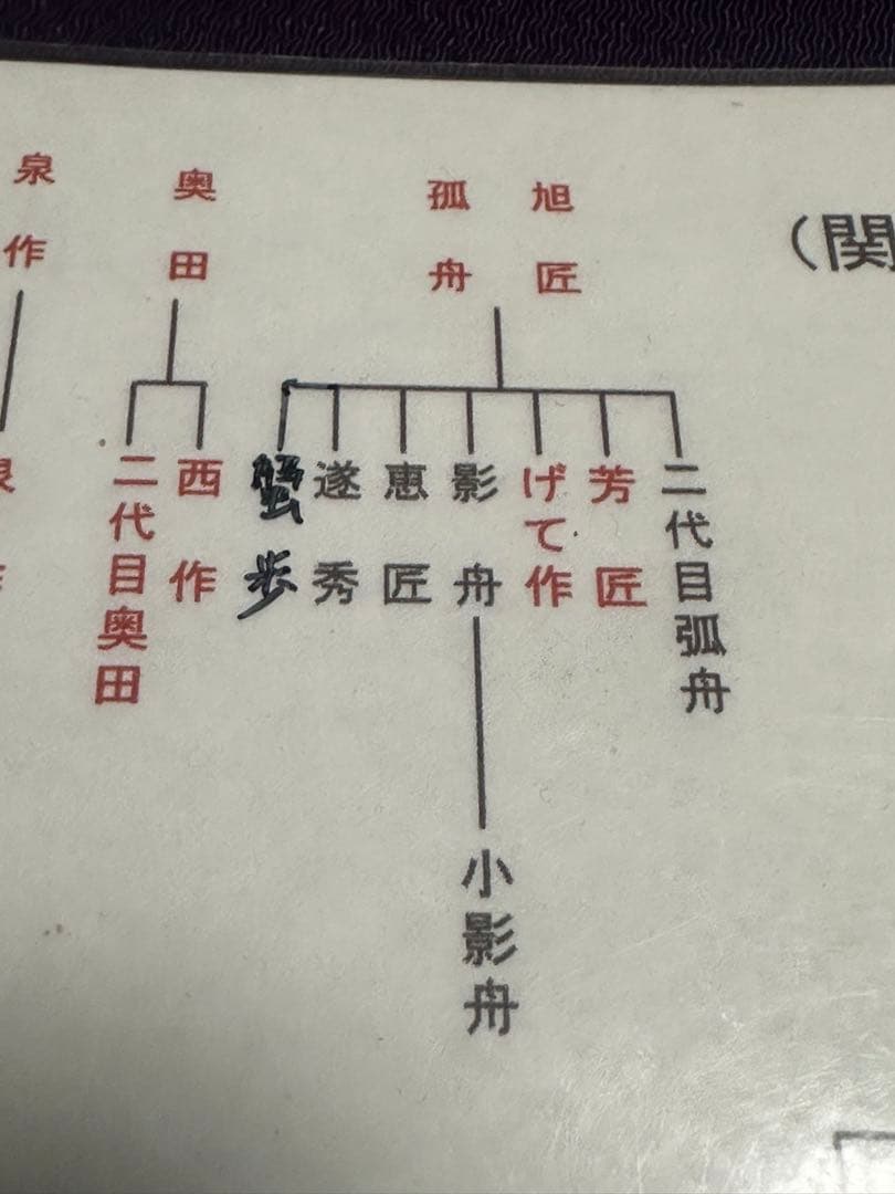 蟹歩作 硍朱段巻 秘作 飛びぬ希 中式 魔味 5本継 133寸 1983年製作