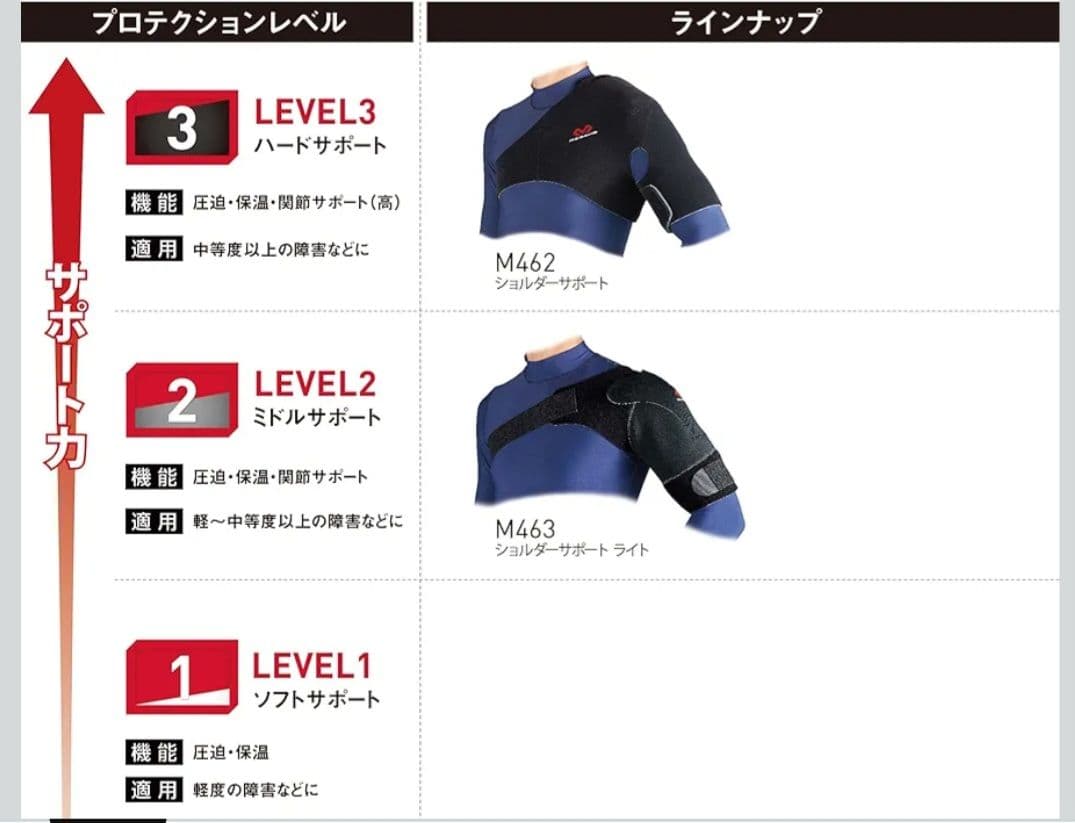 【東京ヤクルト 山田哲人選手 愛用ブランド】マクダビッド肩ショルダー サポーター