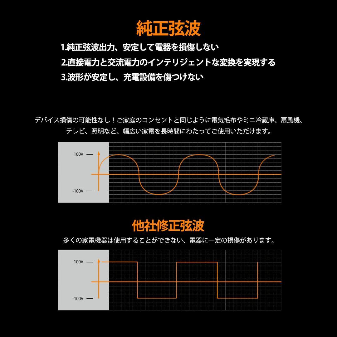新品・E1500 ポータブル電源 1200W 1531Wh