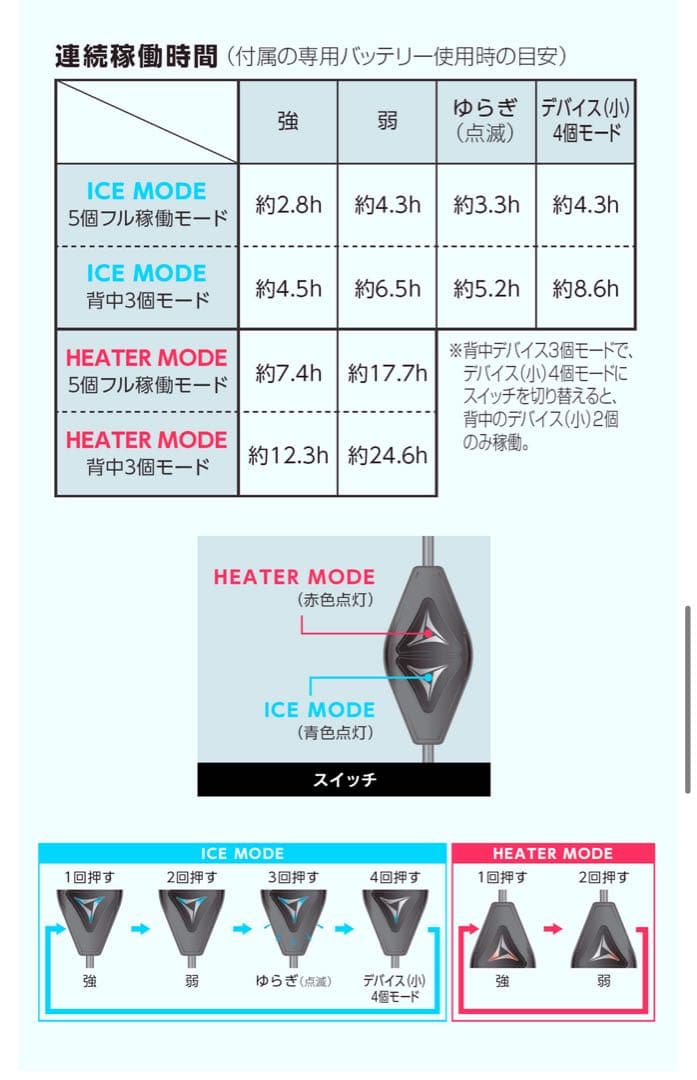 ワークマンウィンドコアアイス×ヒーターペルチェベストPRO2 新品