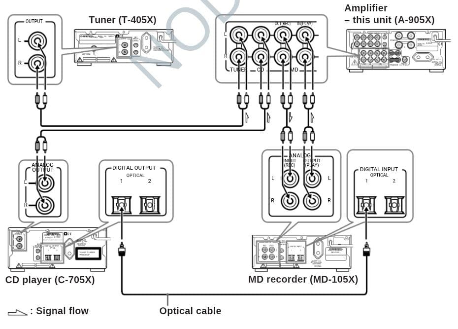 37【送料無料】稀少！美品！動作品！ONKYO オンキョー★オーディオ各種
