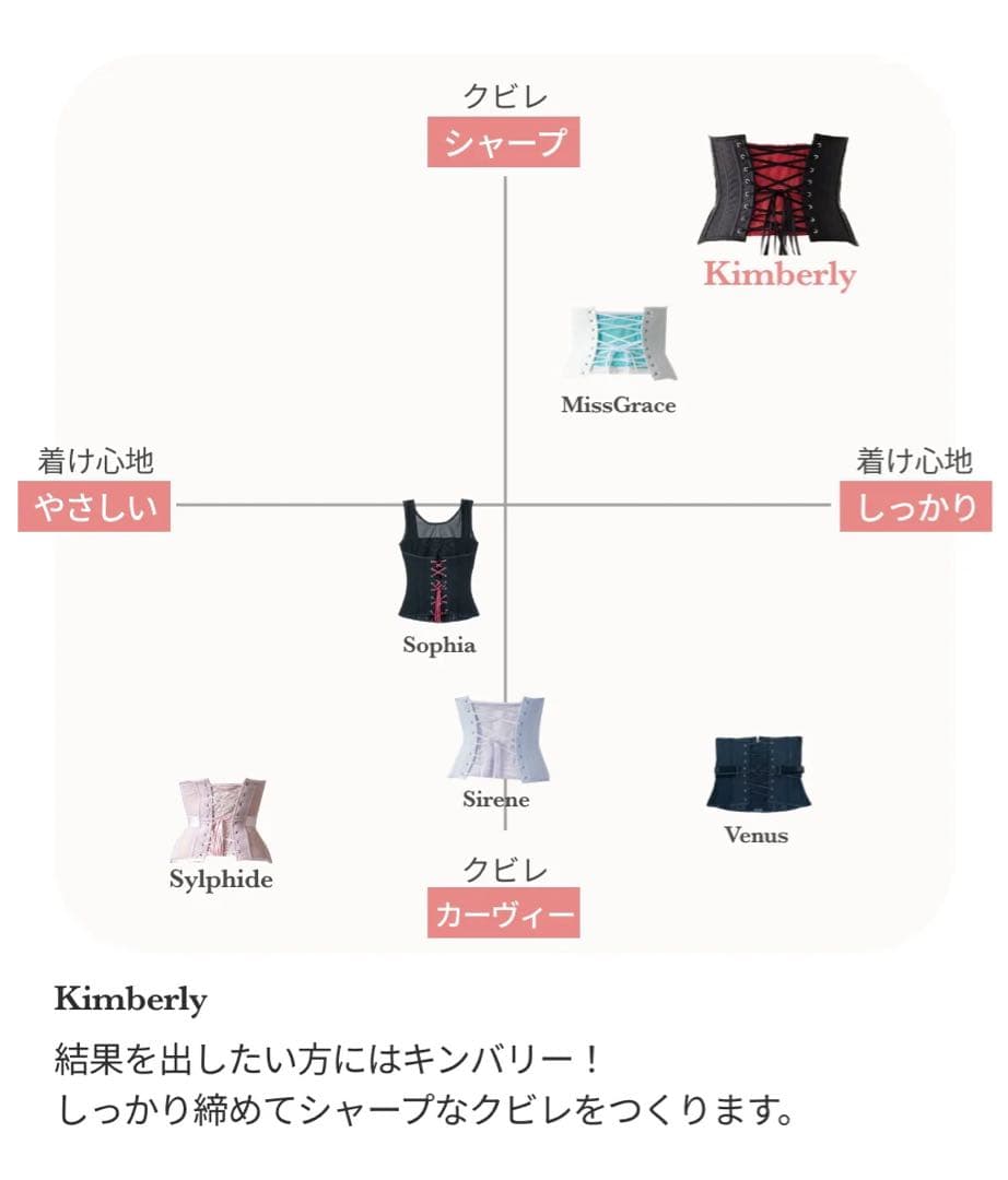 Kimberly (キンバリー) コルセット　ＸＸＬ