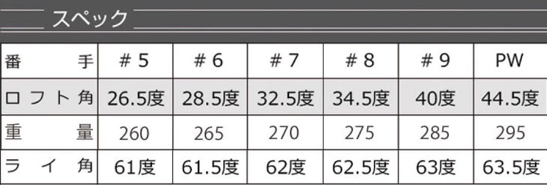 【ヘッド6個】2番手飛ぶ最高峰!ダイナミクス プレステージアイアン 5〜PW