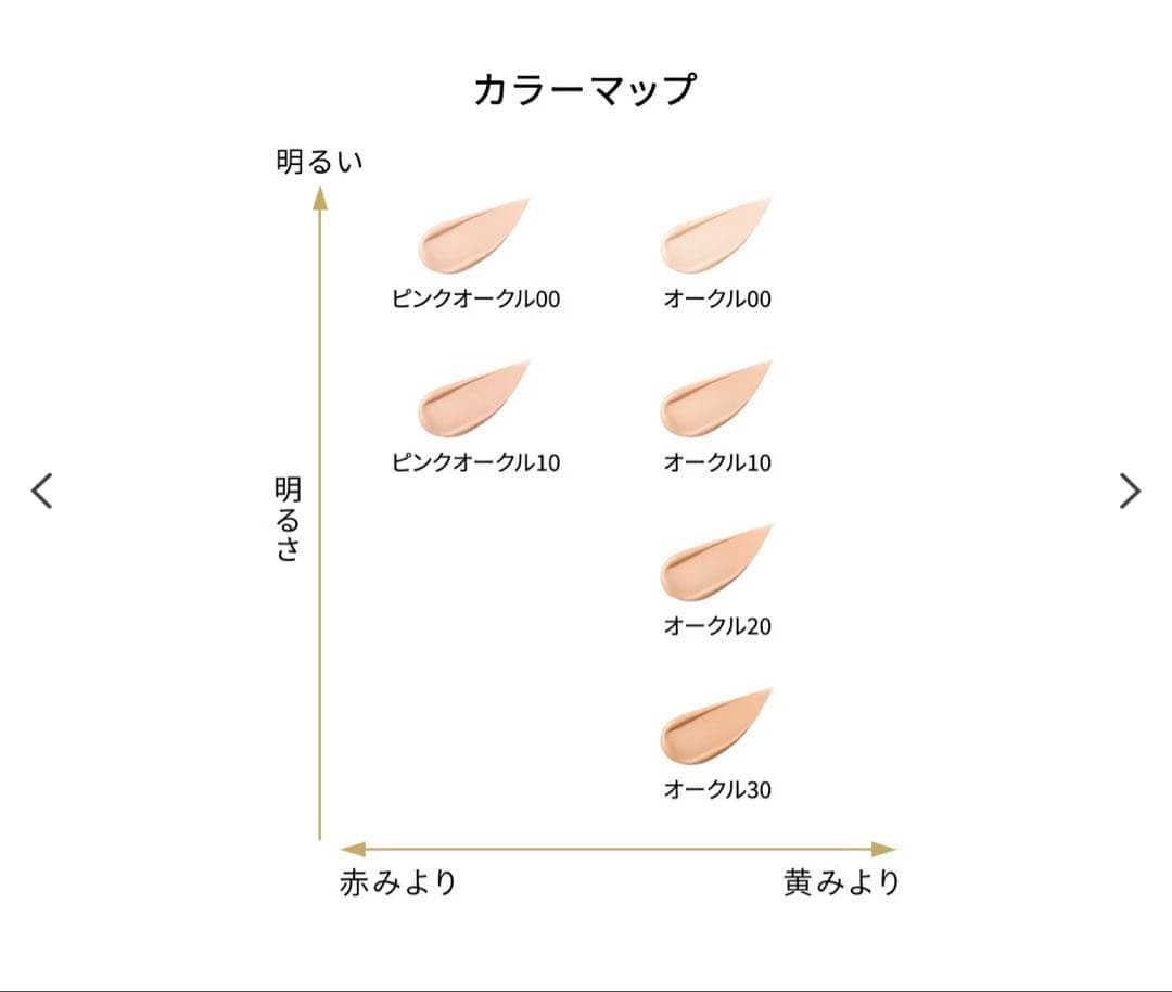 【一度使用】クレドポー ボーテ タンクッションエクラ　ルミヌ　オークル00