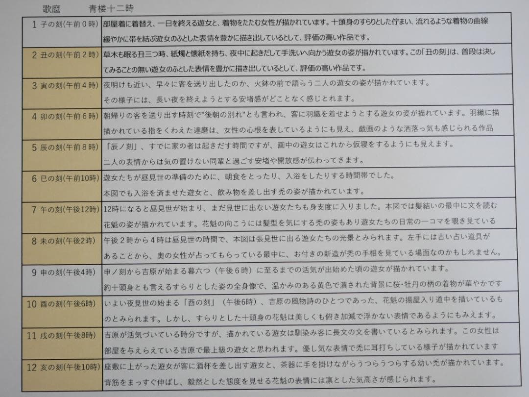 歌麿　青楼十二時　10図（不揃い）　額付き　アダチ版画研究所製作