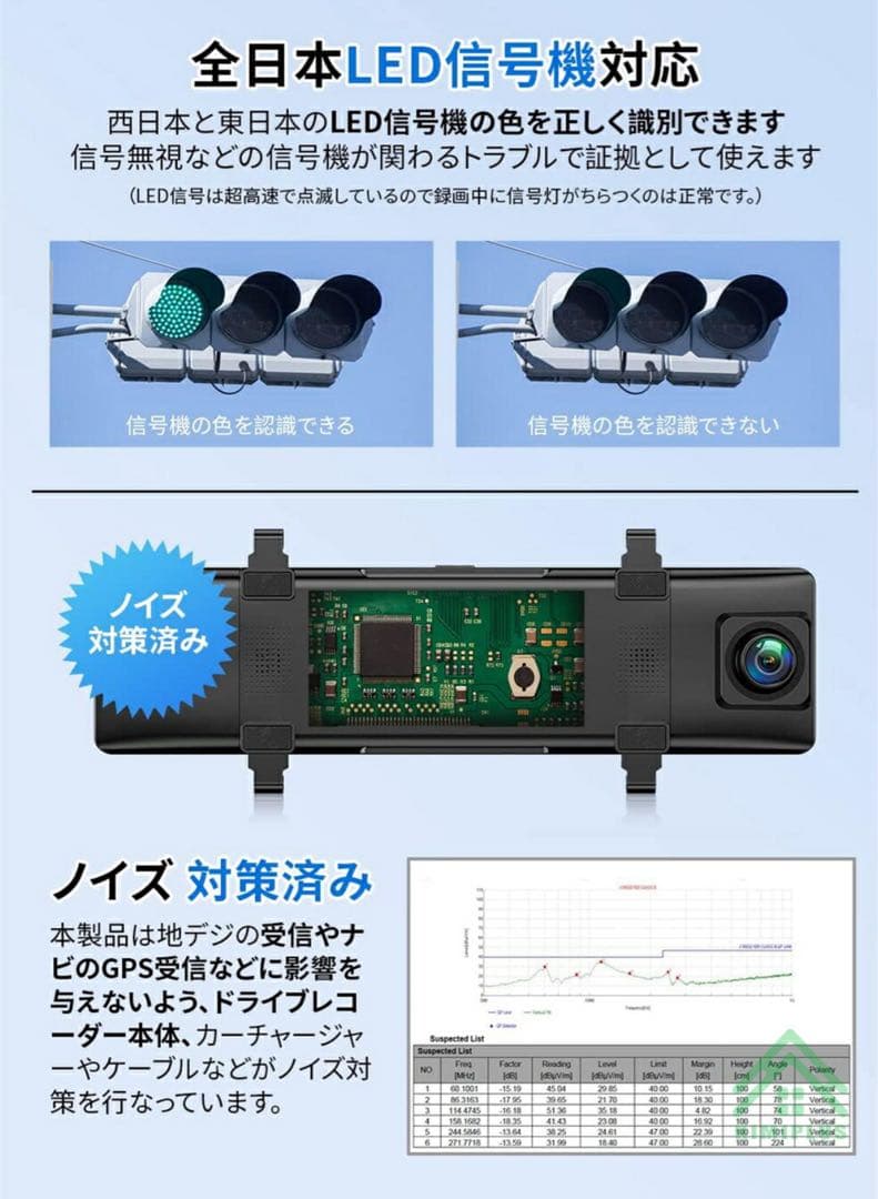 4K UHD ドライブレコーダー12インチ SONYセンサー 64Gカード