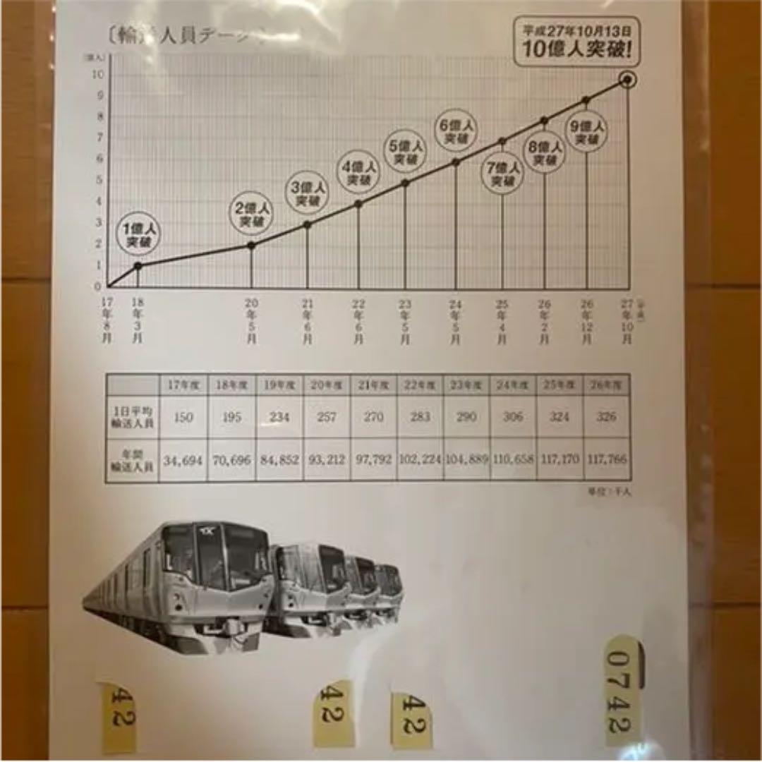 【未開封】つくばエクスプレス 10億人突破記念乗車券