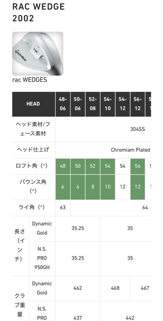 レフティ テーラーメイド racウェッジ(2002）　52・56・60度 3本