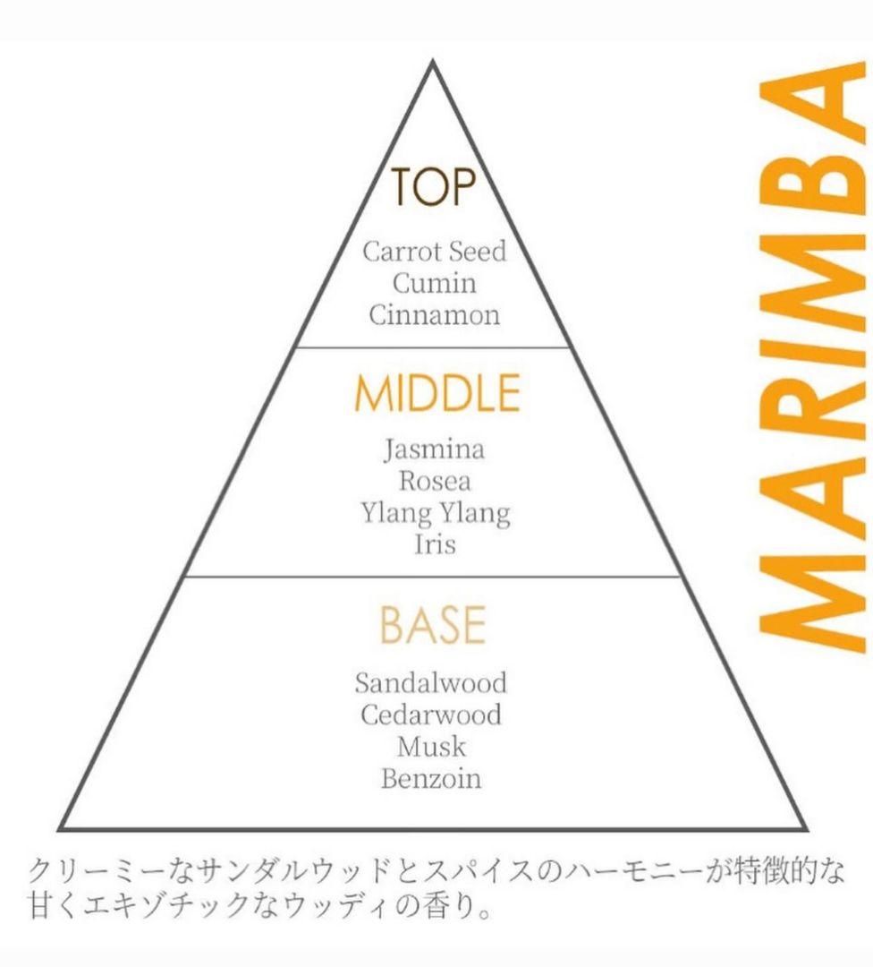 ピンシャー マルチクレンズ 限定フレグランス マリンバ MARIMBA