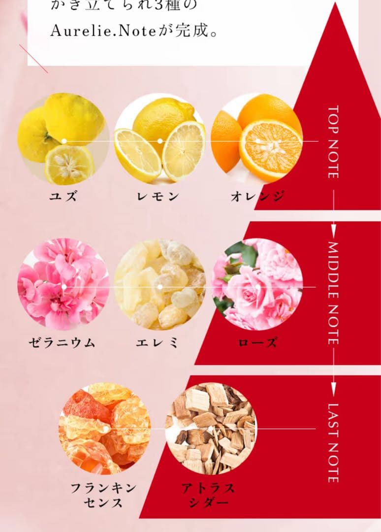 Aurelie クレンジングウォーター＆フェイスウォッシュ各２箱セット