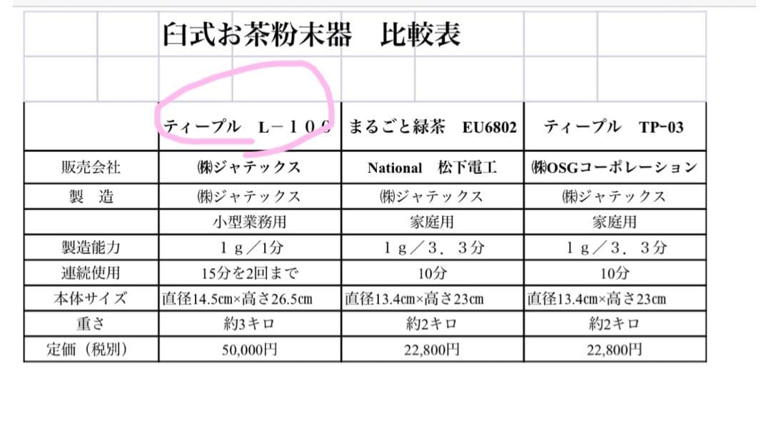 新品　臼式お茶粉末器 ティープル　Lー100(まるごと緑茶)